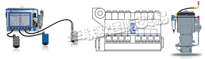 　　SCHALLER AUTOMATION在將來，VISATRON?油霧檢測系統(tǒng)也將提供具有ATEX證書的隔爆型。其他傳感器系統(tǒng)將添加到油霧檢測中，為整個發(fā)動機(jī) - 柴油發(fā)動機(jī)監(jiān)控系統(tǒng)DIEMOS創(chuàng)建一個新的保護(hù)系統(tǒng)。