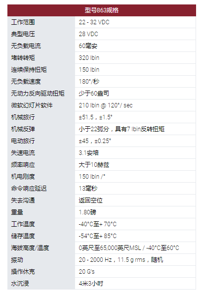 MOOG旋轉(zhuǎn)執(zhí)行器：863型旋轉(zhuǎn)伺服執(zhí)行器。采用無(wú)刷直流電機(jī)作為他們?cè)O(shè)計(jì)中的原動(dòng)機(jī)?？捎玫碾姍C(jī)技術(shù)包括使用釹磁鐵。863型伺服系統(tǒng)用于幾種無(wú)人機(jī)和航空航天程序的表面定位，油門(mén)控制和其他實(shí)用功能。這些執(zhí)行器設(shè)計(jì)使其能在極端環(huán)境條件下運(yùn)行，以被選擇用于支持新的開(kāi)發(fā)計(jì)劃以及計(jì)劃要求。