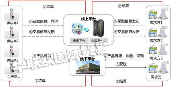 MRO是什么意思？MRO知識全面解析!